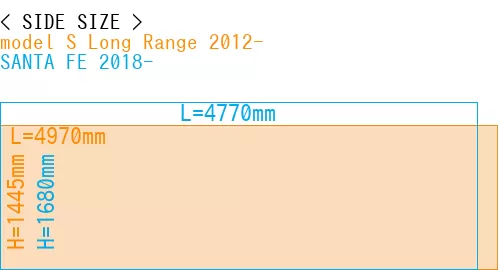 #model S Long Range 2012- + SANTA FE 2018-